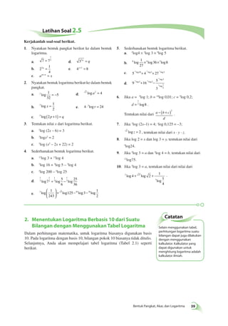 log = −5 d. 
log x = e. 4 ⋅3logr = 24 
5 
6 
log × log36× log8 
− ( + )2 
+ + . 
2. Menentukan Logaritma Berbasis 10 dari Suatu Catatan 
Selain menggunakan tabel, 
perhitungan logaritma suatu 
bilangan dapat juga dilakukan 
dengan menggunakan 
kalkulator. Kalkulator yang 
dapat digunakan untuk 
menghitung logaritma adalah 
kalkulator ilmiah. 
Bilangan dengan Menggunakan Tabel Logaritma 
Dalam perhitungan matematika, untuk logaritma biasanya digunakan basis 
10. Pada logaritma dengan basis 10, bilangan pokok 10 biasanya tidak ditulis. 
Selanjutnya, Anda akan mempelajari tabel logaritma (Tabel 2.1) seperti 
berikut. 
Bentuk Pangkat, Akar, dan Logaritma 39 
Latihan Soal 2.5 
1. Nyatakan bentuk pangkat berikut ke dalam bentuk 
logaritma. 
a. 7 7 
1 
= 2 d. 35 p = q 
b. 2 
1 
4 
2q = e. 4x+1 = 8 
c. am+n = x 
2. Nyatakan bentuk logaritma berikut ke dalam bentuk 
pangkat. 
a. 2 1 
32 
2 log a2 = 4 
b. 3 1 
2 
c. 5 log(2 p +1) = q 
3. Tentukan nilai x dari logaritma berikut. 
a. 2log (2x – 6) = 3 
b. 3logx2 = 2 
c. 5log (x2 – 2x + 22) = 2 
4. Sederhanakan bentuk logaritma berikut. 
a. 12log 3 + 12log 4 
b. 3log 16 + 3log 5 – 3log 4 
c. 4log 200 – 4log 25 
d. 
1 
3 
1 
2 
1 
3 
1 
7 3 
25 
36 
log + log − log 
e. 3 5 81 16 1 
243 
125 3 
1 
2 
log log log log  
  
 
  
+ − − 
5. Sederhanakan bentuk logaritma berikut. 
a. 5log4 × 2log 3 × 9log 5 
b. 6 4 3 1 
27 
c. 5 4 27 5 log10+ 2 log3+ 3 log 2 
d. 9 16 
3 
3 4 
5 
3 
2 2 
3 
1 
2 
log log 
log 
log 
+ − 5 
6. Jika a = 5log 1; b = 10log 0,01; c = 5log 0,2; 
d = 
1 
2 log8 . 
Tentukan nilai dari a b c 
d 
. 
7. Jika 2log (2x–1) = 4; ylog 0,125 = –3; 
2 log z = 2 , tentukan nilai dari x · y · z. 
8. Jika log 2 = x dan log 3 = y, tentukan nilai dari 
5log24. 
9. Jika 5log 3 = a dan 3log 4 = b, tentukan nilai dari 
12log75. 
10. Jika 2log 3 = a, tentukan nilai dari nilai dari 
3 27 
3 
4 2 
1 
1 
4 
log log 
log 
Kerjakanlah soal-soal berikut. 
 
