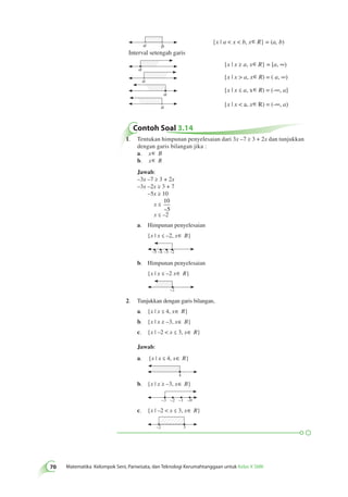 a b 
70 Matematika Kelompok Seni, Pariwisata, dan Teknologi Kerumahtanggaan untuk Kelas X SMK {x | a  x  b, x∈R} = (a, b) 
Interval setengah garis 
a 
{x | x ≥ a, x∈R} = [a, ∞) 
a 
{x | x  a, x∈R) = ( a, ∞) 
a 
{x | x ≤ a, x∈R) = (-∞, a] 
a {x | x  a, x∈ R) = (-∞, a) 
Contoh Soal 3.14 
1. Tentukan himpunan penyelesaian dari 3x –7 ≥ 3 + 2x dan tunjukkan 
dengan garis bilangan jika : 
a. x∈ B 
b. x∈ R 
Jawab: 
–3x –7 ≥ 3 + 2x 
–3x –2x ≥ 3 + 7 
–5x ≥ 10 
x ≤ 
10 
–5 
x ≤ –2 
a. Himpunan penyelesaian 
{x | x ≤ –2, x∈ B} 
–5 –4 –3 –2 
b. Himpunan penyelesaian 
{x | x ≤ –2 x∈ R} 
–2 
2. Tunjukkan dengan garis bilangan, 
a. {x | x ≤ 4, x∈ R} 
b. {x | x ≥ –3, x∈ B} 
c. {x | –2  x ≤ 3, x∈ R} 
Jawab: 
a. {x | x ≤ 4, x∈ R} 
4 
b. {x | x ≥ –3, x∈ B} 
–3 –2 –1 –0 
c. {x | –2  x ≤ 3, x∈ R} 
–2 3 
 