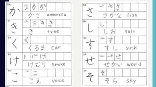 Kelas 10 pembelajaran hiragana bagian 2