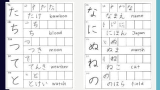 Kelas 10 pembelajaran hiragana bagian 2
