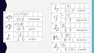 Kelas 10 pembelajaran hiragana bagian 2
