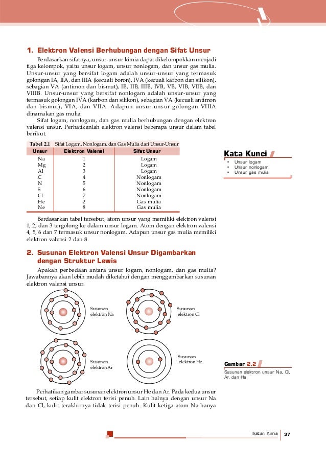 Buku Kimia Kurikulum 2013 Kelas 10 Sma