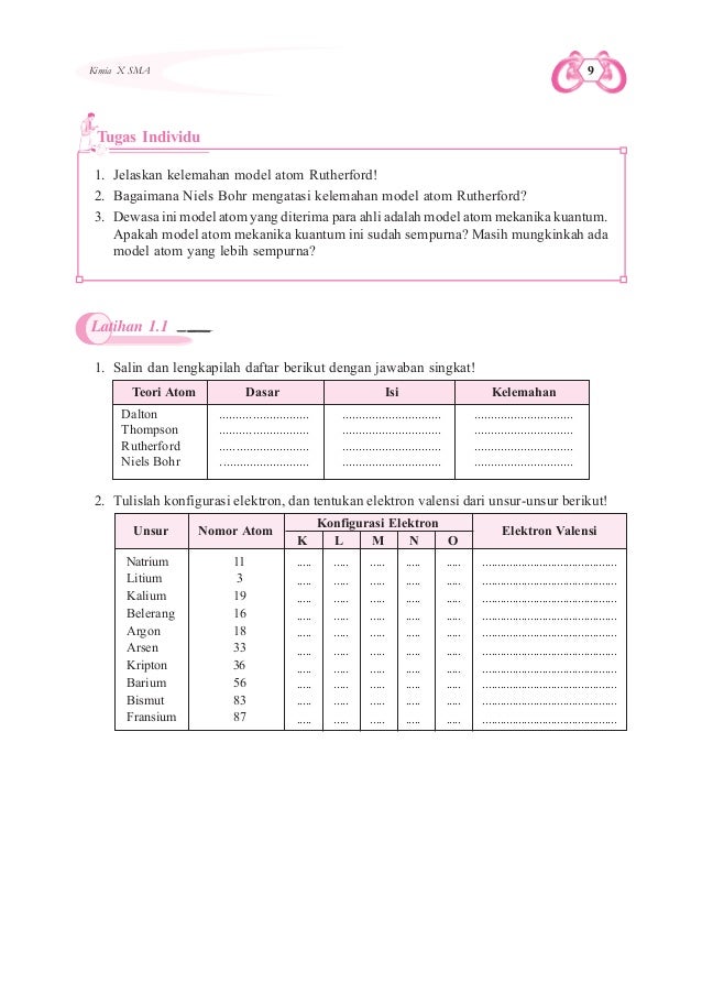 Kelas10 Sma Kimia Budi Utami Bagus