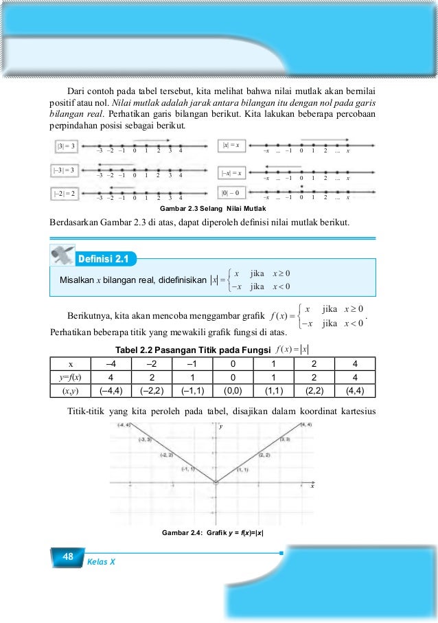 Buku Matematika Kelas 10 Kurikulum 2013