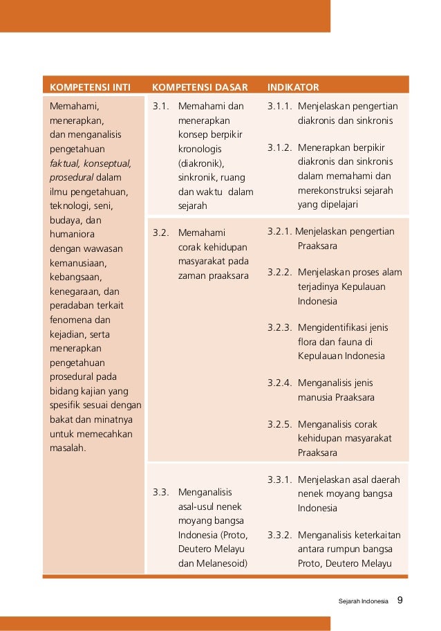 Buku Sejarah Kelas 10 Pdf