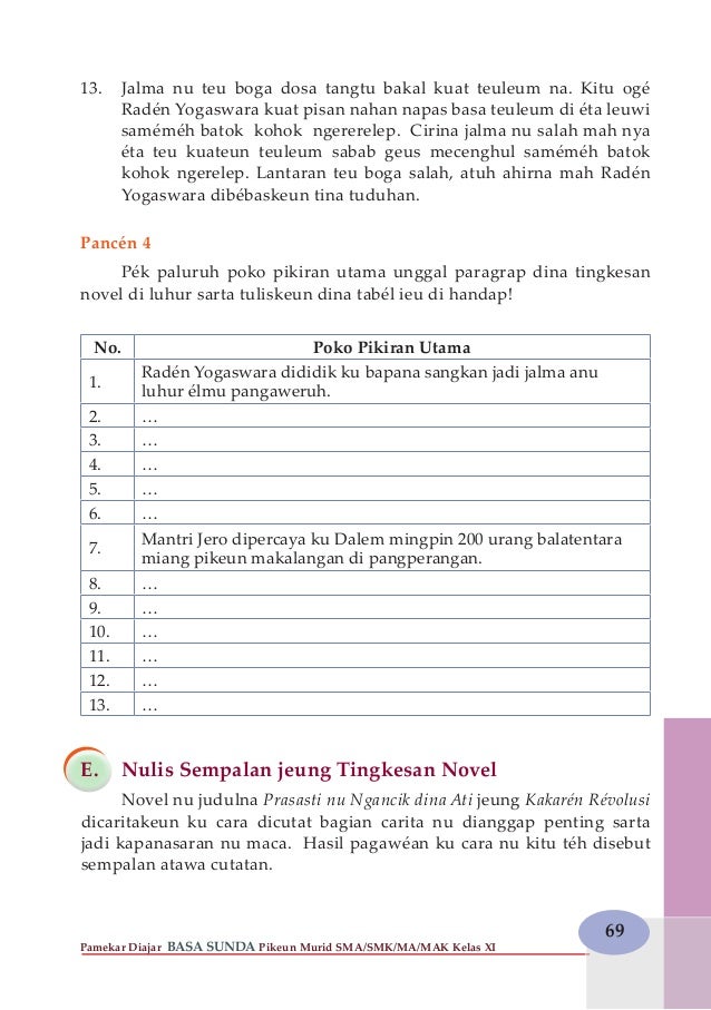 Bahasa Sunda Kelas 11