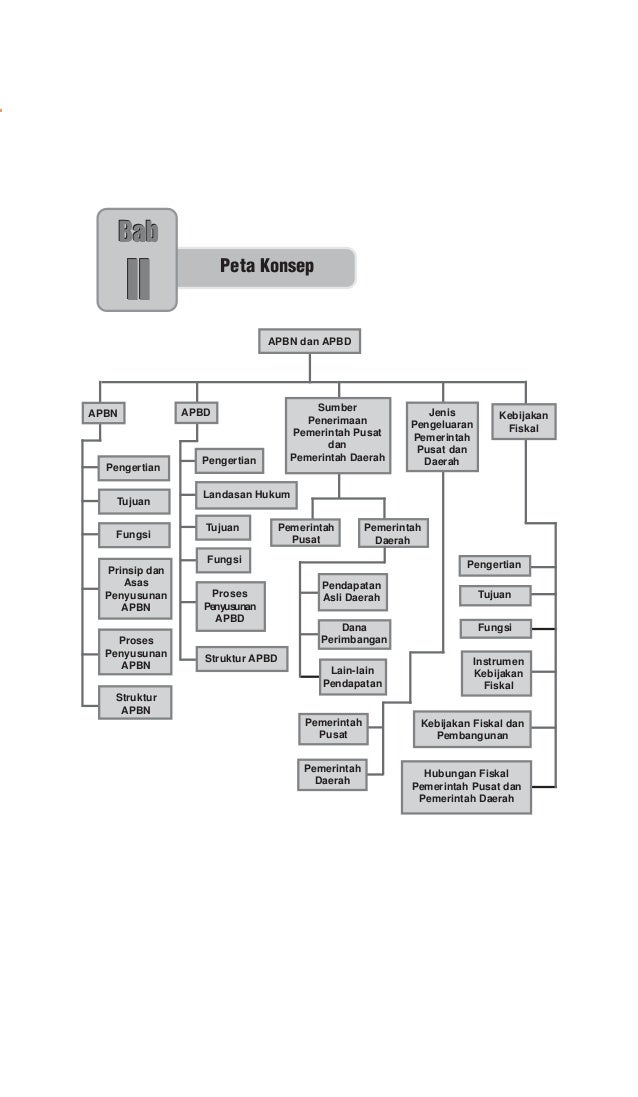 Jawaban Unit 7 Ekonomi Kelas 11 Belajar Ilmu