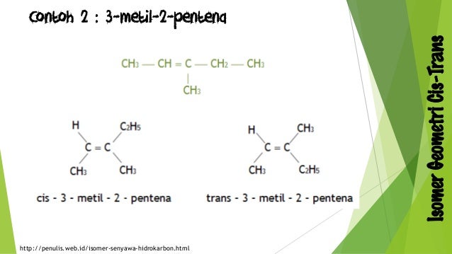 Kelas 11 Ipa Isomerization Of Hydrocarbons