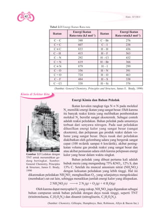 Tabel Ikatan Rata Rata Kelas11 kimia budiutami | PDF