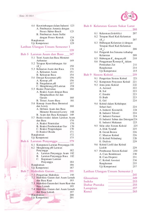 Kelas11 Kimia Budiutami