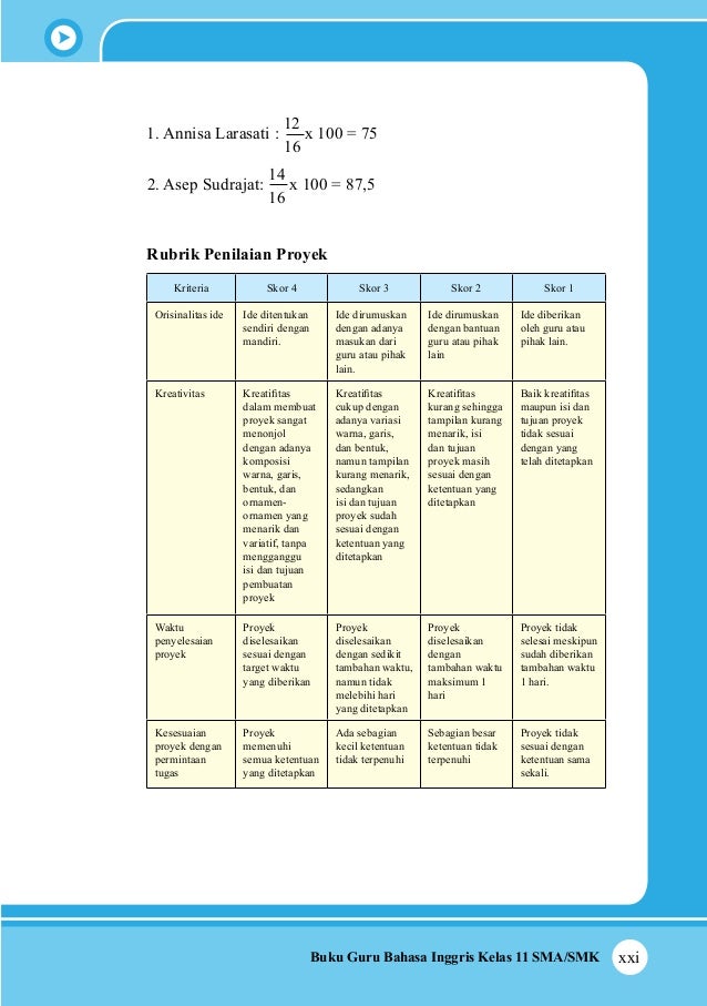 Contoh Hasil Observasi Dalam Bahasa Jawa - Ciupa Biksemad