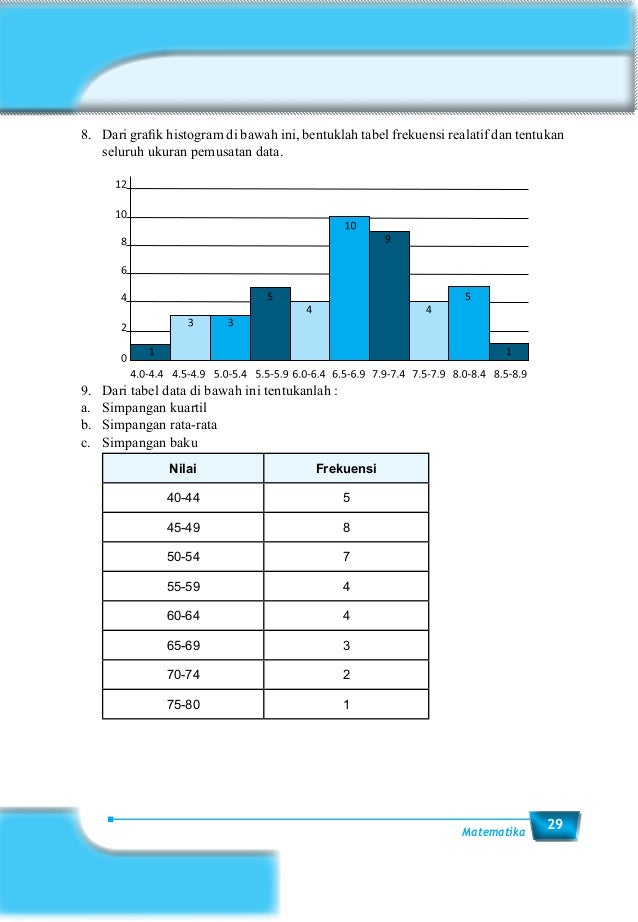 Kelas 11 sma_matematika_siswa_semester_2