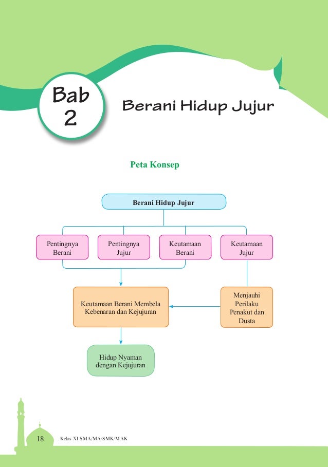 Keutamaan Jujur Dan Syajaah Kumpulan Materi Pelajaran Dan Contoh Soal 6 Keutamaan Jujur Dan Syajaah Kumpulan Materi Pelajaran Dan Contoh Soal 6