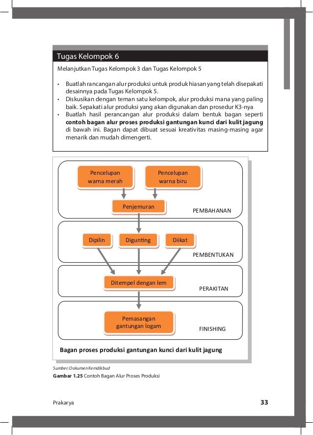Kelas 12 Prakarya Dan Kewirausahaan Kerajinan