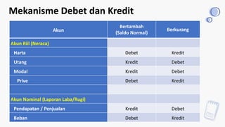 Debet KELAS 12 - SIKLUS AKUNTANSI PERUSAHAAN.pptx