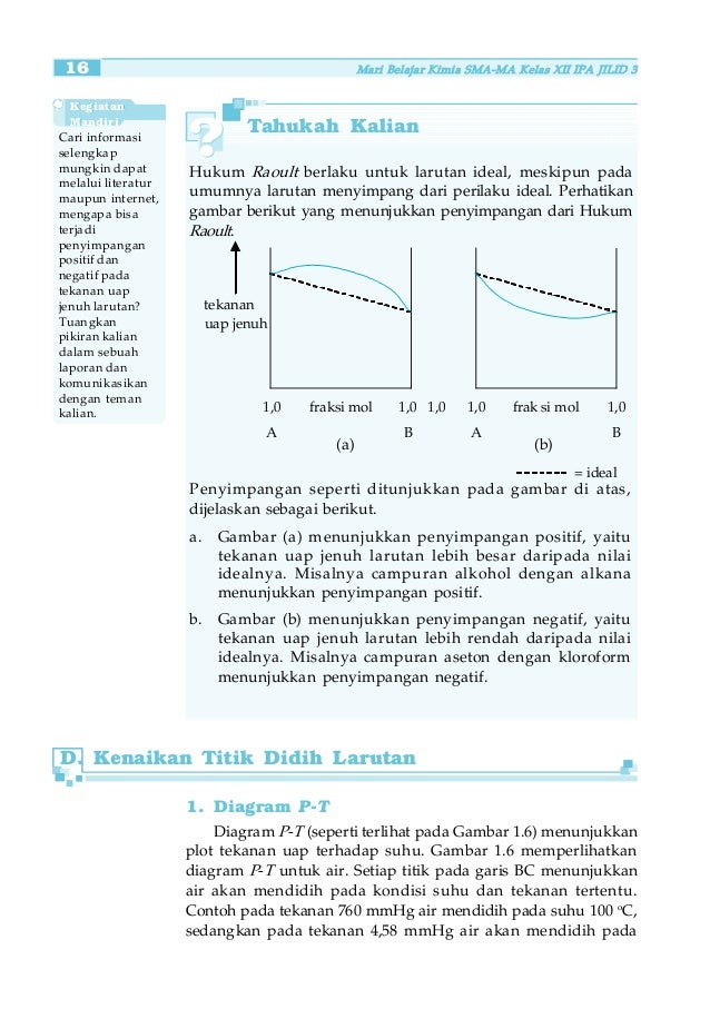 Diagram Pt Dalam Sifat Koligatif Larutan Gallery - How To 