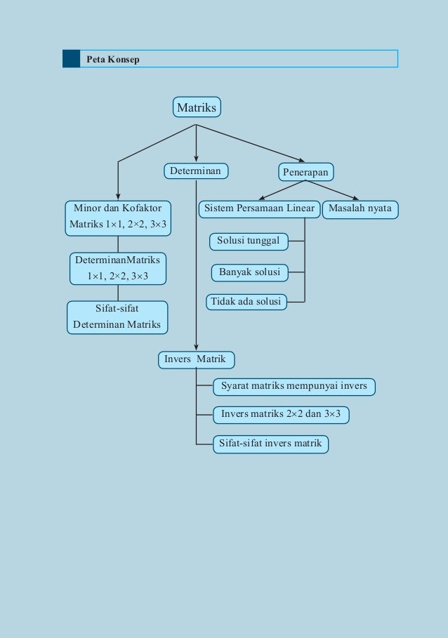Buku Matematika Kelas Xii