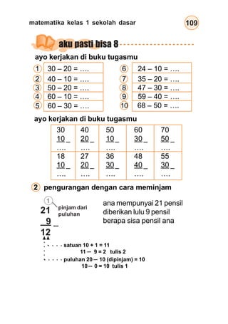 matematika kelas 1 sekolah dasar 109
aku pasti bisa 8
ayo kerjakan di buku tugasmu
6 24 – 10 = ….
7 35 – 20 = ….
8 47 – 30 = ….
9 59 – 40 = ….
2 pengurangan dengan cara meminjam
1 30 – 20 = ….
2 40 – 10 = ….
3 50 – 20 = ….
4 60 – 10 = ….
5 60 – 30 = …. 10 68 – 50 = ….
ayo kerjakan di buku tugasmu
30
10
….
18
10
….
40
20
….
27
20
….
50
10
….
36
30
….
60
30
….
48
40
….
70
50
….
55
30
….
–
–
–
–
–
–
–
–
–
–
ana mempunyai 21 pensil
diberikan lulu 9 pensil
berapa sisa pensil ana
21
9
12
○
○
○ ○ ○ ○
○
○
○
○
○
○
○ ○ ○ ○ ○
satuan 10 + 1 = 11
11 9 = 2 tulis 2
puluhan 20 10 (dipinjam) = 10
10 0 = 10 tulis 1
1
pinjam dari
puluhan
–
–
–
–
 