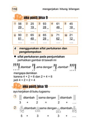 mengerjakan hitung bilangan
110
aku pasti bisa 9
56
29
….
25
19
….
93
28
….
61
46
….
45
18
….
1 2 3 4 5
6 7 8 9 10
90
81
….
65
48
….
65
28
….
71
62
….
21
12
….
–
–
–
–
–
–
–
–
–
–
mengapa demikian
karena 4 + 2 = 6 dan 2 + 4 = 6
jadi 4 + 2 = 2 + 4
sifat pertukaran pada penjumlahan
perhatikan gambar di bawah ini
ditambah sama dengan ditambah
aku pasti bisa 10
ayo kerjakan di buku tugasmu
ditambah sama dengan ditambah
3 + 2 = 2 + ….
ditambah sama dengan ditambah
5 + 3 = 3 + ….
1
2
d menggunakan sifat pertukaran dan
pengelompokan
 
