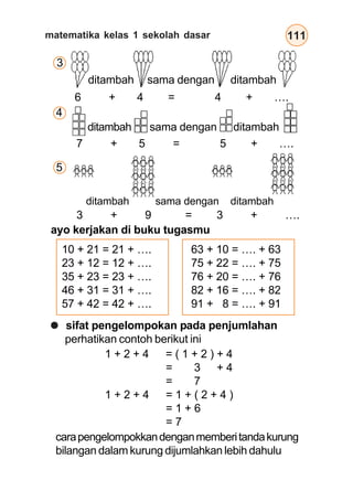 matematika kelas 1 sekolah dasar 111
ditambah sama dengan ditambah
6 + 4 = 4 + ….
ditambah sama dengan ditambah
7 + 5 = 5 + ….
ditambah sama dengan ditambah
3 + 9 = 3 + ….
ayo kerjakan di buku tugasmu
10 + 21 = 21 + ….
23 + 12 = 12 + ….
35 + 23 = 23 + ….
46 + 31 = 31 + ….
57 + 42 = 42 + ….
63 + 10 = …. + 63
75 + 22 = …. + 75
76 + 20 = …. + 76
82 + 16 = …. + 82
91 + 8 = …. + 91
sifat pengelompokan pada penjumlahan
perhatikan contoh berikut ini
1 + 2 + 4 = ( 1 + 2 ) + 4
= 3 + 4
= 7
1 + 2 + 4 = 1 + ( 2 + 4 )
= 1 + 6
= 7
carapengelompokkandenganmemberitandakurung
bilangan dalam kurung dijumlahkan lebih dahulu
3
4
5
 