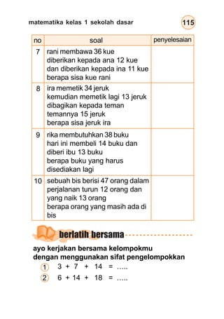 matematika kelas 1 sekolah dasar 115
no soal penyelesaian
rani membawa 36 kue
diberikan kepada ana 12 kue
dan diberikan kepada ina 11 kue
berapa sisa kue rani
ira memetik 34 jeruk
kemudian memetik lagi 13 jeruk
dibagikan kepada teman
temannya 15 jeruk
berapa sisa jeruk ira
rika membutuhkan 38 buku
hari ini membeli 14 buku dan
diberi ibu 13 buku
berapa buku yang harus
disediakan lagi
sebuah bis berisi 47 orang dalam
perjalanan turun 12 orang dan
yang naik 13 orang
berapa orang yang masih ada di
bis
7
8
9
10
ayo kerjakan bersama kelompokmu
dengan menggunakan sifat pengelompokkan
berlatih bersama
1
2
3 + 7 + 14 = …..
6 + 14 + 18 = …..
 