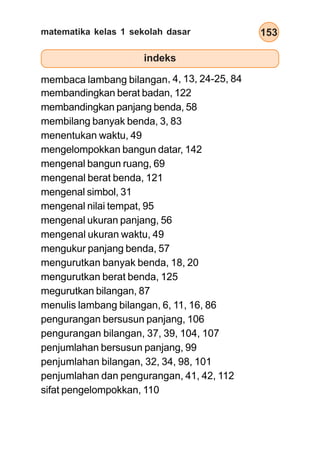 153
matematika kelas 1 sekolah dasar
membaca lambang bilangan, 4, 13, 24-25, 84
membandingkan berat badan, 122
membandingkan panjang benda, 58
membilang banyak benda, 3, 83
menentukan waktu, 49
mengelompokkan bangun datar, 142
mengenal bangun ruang, 69
mengenal berat benda, 121
mengenal simbol, 31
mengenal nilai tempat, 95
mengenal ukuran panjang, 56
mengenal ukuran waktu, 49
mengukur panjang benda, 57
mengurutkan banyak benda, 18, 20
mengurutkan berat benda, 125
megurutkan bilangan, 87
menulis lambang bilangan, 6, 11, 16, 86
pengurangan bersusun panjang, 106
pengurangan bilangan, 37, 39, 104, 107
penjumlahan bersusun panjang, 99
penjumlahan bilangan, 32, 34, 98, 101
penjumlahan dan pengurangan, 41, 42, 112
sifat pengelompokkan, 110
indeks
 