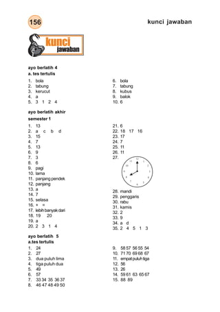 daftar pustaka
156
kunci
jawaban
ayo berlatih 4
ayo berlatih akhir
a. tes tertulis
1. bola
2. tabung
3. kerucut
4. a
5. 3 1 2 4
6. bola
7. tabung
8. kubus
9. balok
10. 6
semester 1
1. 13
2. a c b d
3. 15
4. 7
5. 13
6. 9
7. 3
8. 6
9. pagi
10. lama
11. panjang pendek
12. panjang
13. a
14. 7
15. selasa
16. + =
17. lebihbanyakdari
18. 19 20
19. a
20. 2 3 1 4
21. 6
22. 18 17 16
23. 17
24. 7
25. 11
26. 11
27. 12
6
3
9
1
2
4
5
11
10
8
7
28. mandi
29. penggaris
30. rabu
31. kamis
32. 2
33. 9
34. a d
35. 2 4 5 1 3
ayo berlatih 5
9. 58 57 56 55 54
10. 71 70 69 68 67
11. empatpuluhtiga
12. 56
13. 26
14. 59 61 63 65 67
15. 88 89
a.tes tertulis
1. 24
2. 27
3. dua puluh lima
4. tiga puluh dua
5. 49
6. 57
7. 33 34 35 36 37
8. 46 47 48 49 50
kunci jawaban
 