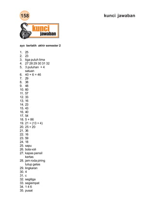daftar pustaka
158
kunci
jawaban
ayo berlatih akhir semester 2
1. 25
2. 23
3. tiga puluh lima
4. 27 28 29 30 31 32
5. 3 puluhan + 4
satuan
6. 40 + 6 = 46
7. 29
8. 38
9. 48
10. 60
11. 57
12. 33
13. 16
14. 23
15. 43
16. 40
17. 54
18. 5 + 86
19. 21 + (13 + 4)
20. 25 + 20
21. 36
22. 16
23. 59
24. 18
25. sapu
26. bola voli
27. kapas pensil
kertas
28. jam roda piring
tutup gelas
29. lingkaran
30. 4
31. c
32. segitiga
33. segiempat
34. 1 4 6
35. pusat
kunci jawaban
 