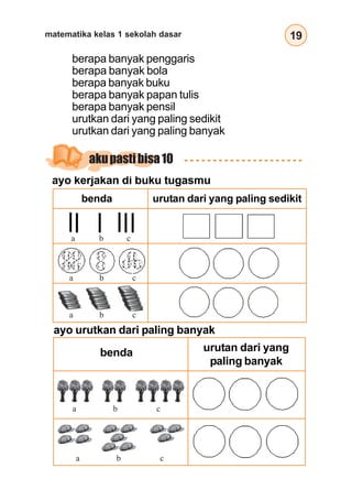 19
matematika kelas 1 sekolah dasar
ayo kerjakan di buku tugasmu
berapa banyak penggaris
berapa banyak bola
berapa banyak buku
berapa banyak papan tulis
berapa banyak pensil
urutkan dari yang paling sedikit
urutkan dari yang paling banyak
ayo urutkan dari paling banyak
urutan dari yang
paling banyak
benda
a b c
a b c
akupastibisa10
benda urutan dari yang paling sedikit
a b c
a b c
a b c
 
