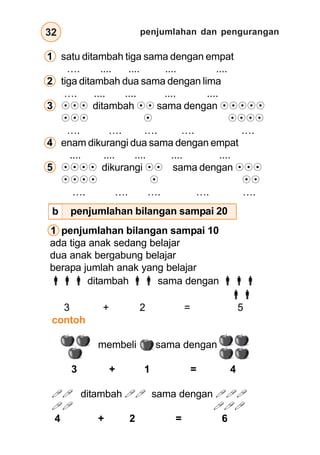 penjumlahan dan pengurangan
32
1 satu ditambah tiga sama dengan empat
…. .... .... .... ....
2 tiga ditambah dua sama dengan lima
…. .... .... .... ....
3  ditambah  sama dengan 
  
…. …. …. …. ….
4 enam dikurangi dua sama dengan empat
.... .... .... .... ....
5  dikurangi  sama dengan 
  
…. …. …. …. ….
1



 penjumlahan bilangan sampai 10
ada tiga anak sedang belajar
dua anak bergabung belajar
berapa jumlah anak yang belajar
bbb ditambah bb sama dengan bbb
bb
3 + 2 = 5
contoh
membeli sama dengan
3 + 1 = 4
 ditambah  sama dengan 
 
4 + 2 = 6
penjumlahan bilangan sampai 20
b
 