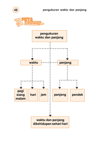 pengukuran waktu dan panjang
48
○
○
○
○
○
○
○
waktu panjang
pagi
siang
malam
jam
hari panjang pendek
pengukuran
waktu dan panjang
○ ○ ○ ○ ○ ○ ○ ○ ○ ○ ○ ○ ○ ○ ○ ○ ○ ○ ○ ○ ○ ○
○ ○ ○ ○ ○ ○ ○ ○ ○ ○
○
○
○
○
○
○
○
○
○
○
○
○
○
○
○
○
○
○
○
○
○
○
○
○
○
○
○
○
○
○
○
○
○
○
○
○
○
○
○
○
○
○
○
○
○
○
○
waktu dan panjang
dikehidupan sehari hari
○ ○ ○ ○ ○ ○ ○ ○ ○ ○ ○ ○ ○ ○ ○
○
○
○
○
○
○
○
○
○
○
○ ○ ○ ○ ○ ○ ○ ○ ○ ○ ○
○
○
○
○
○
○
○
○
○
○
○
○
○
○
○
○
○
○
○
○
○
○
○
○
○
○
○
○
○
○
○
○
○
○
○
○
○
○
○
○
 