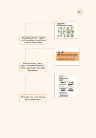 vii
Berupa latihan dan kegiatan
untuk mengetahui pemahaman
siswa terhadap materi
Berisi sikap yang harus
diteladani oleh siswa setelah
mempelajari materi yang telah
disampaikan
Berisi soal soal untuk menguji
kemampuan siswa
 