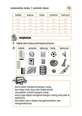 matematika kelas 1 sekolah dasar 75
kamu telah mengenal bangun ruang
dus kapur tulis susu dan kotak pensil
merupakan contoh bangun ruang
kamu juga dapat mengenal bangun ruang yang ada di
sekitarmu
kemudian kamu dapat mengelompokkan dan
mengurutkannya
balok prisma tabung bola kerucut
susu
kapur tulis
balok dan kubus termasuk prisma
1
2
balok kubus bola prisma kerucut
.... .... .... .... ....
.... .... .... .... ....
.... .... .... .... ....
.... .... .... .... ....
rangkuman
.... .... .... .... ....
 