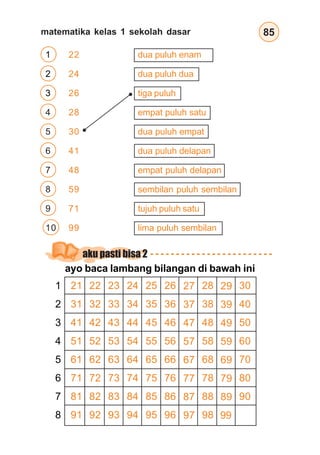 matematika kelas 1 sekolah dasar 85
1 22 dua puluh enam
2 24 dua puluh dua
3 26 tiga puluh
4 28 empat puluh satu
5 30 dua puluh empat
6 41 dua puluh delapan
7 48 empat puluh delapan
8 59 sembilan puluh sembilan
9 71 tujuh puluh satu
10 99 lima puluh sembilan
ayo baca lambang bilangan di bawah ini
1
2
3
4
5
6
7
8
21
31
41
51
61
71
81
91
22
32
42
52
62
72
82
92
23
33
43
53
63
73
83
93
24
34
44
54
64
74
84
94
25
35
45
55
65
75
85
95
26
36
46
56
66
76
86
96
27
37
47
57
67
77
87
97
28
38
48
58
68
78
88
98
29
39
49
59
69
79
89
99
30
40
50
60
70
80
90
aku pasti bisa 2
 
