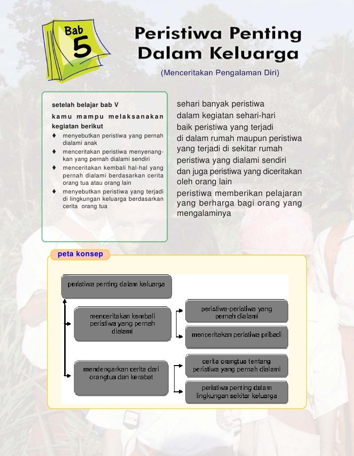 Kelas1 Sd Ips Muhammad Riduwan