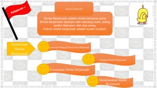 Ketentuan
Sholat
Berjamaah
Syarat Sah Menjadi Imam dan Makmum
Membiasakan Sholat
Berjamaah
Keutamaan Sholat Berjamaah
Manfaat Sholat Berjamaah
Sholat Berjamaah adalah sholat bersama-sama
Sholat Berjamaah dipimpin oleh seorang imam, paling
sedikit dilakukan oleh dua orang.
Hukum sholat berjamaah adalah sunah muakad.
SHOLAT JAMAAH
 