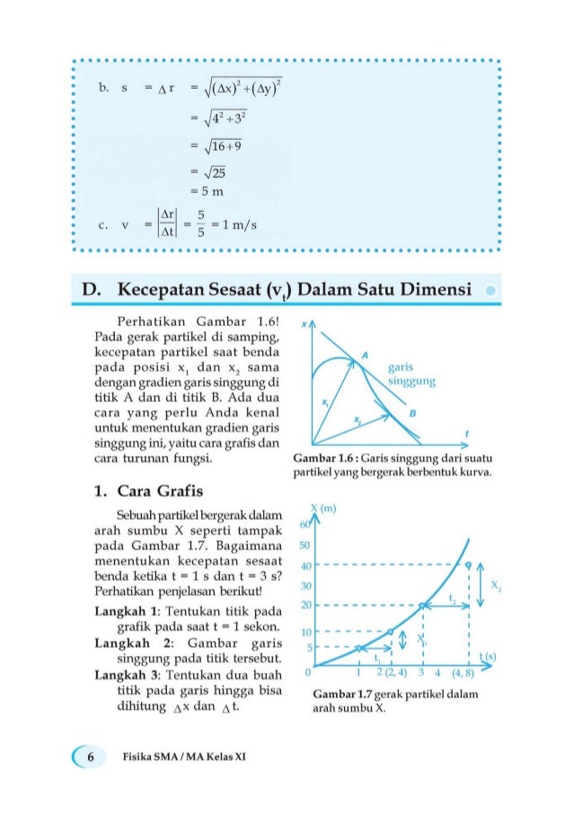 Buku Fisika Kelas 2 sma_fisika_sarwono