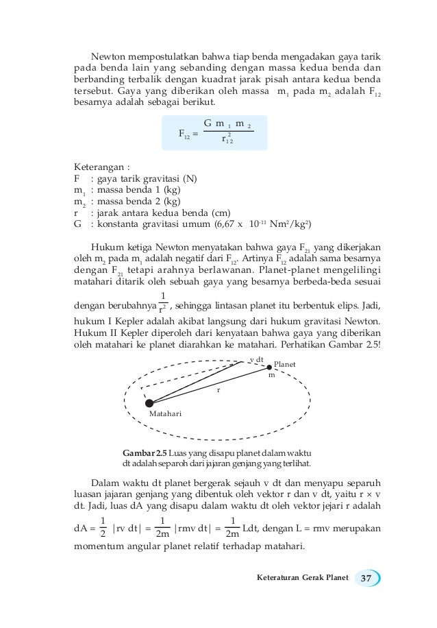 Buku Fisika Kelas 2 sma_fisika_sarwono