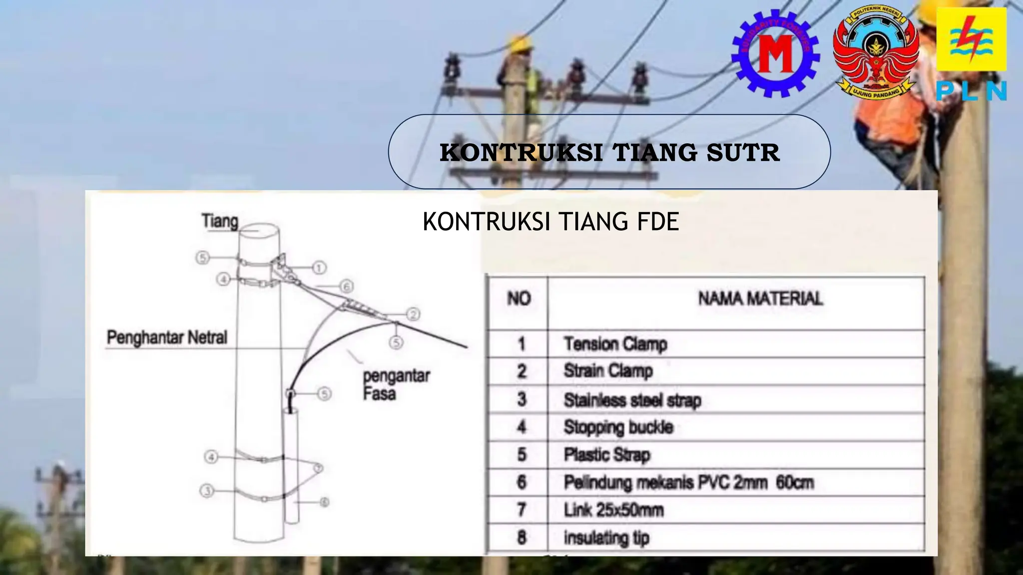 KONTRUKSI TIANG SUTR
KONTRUKSI TIANG FDE
 