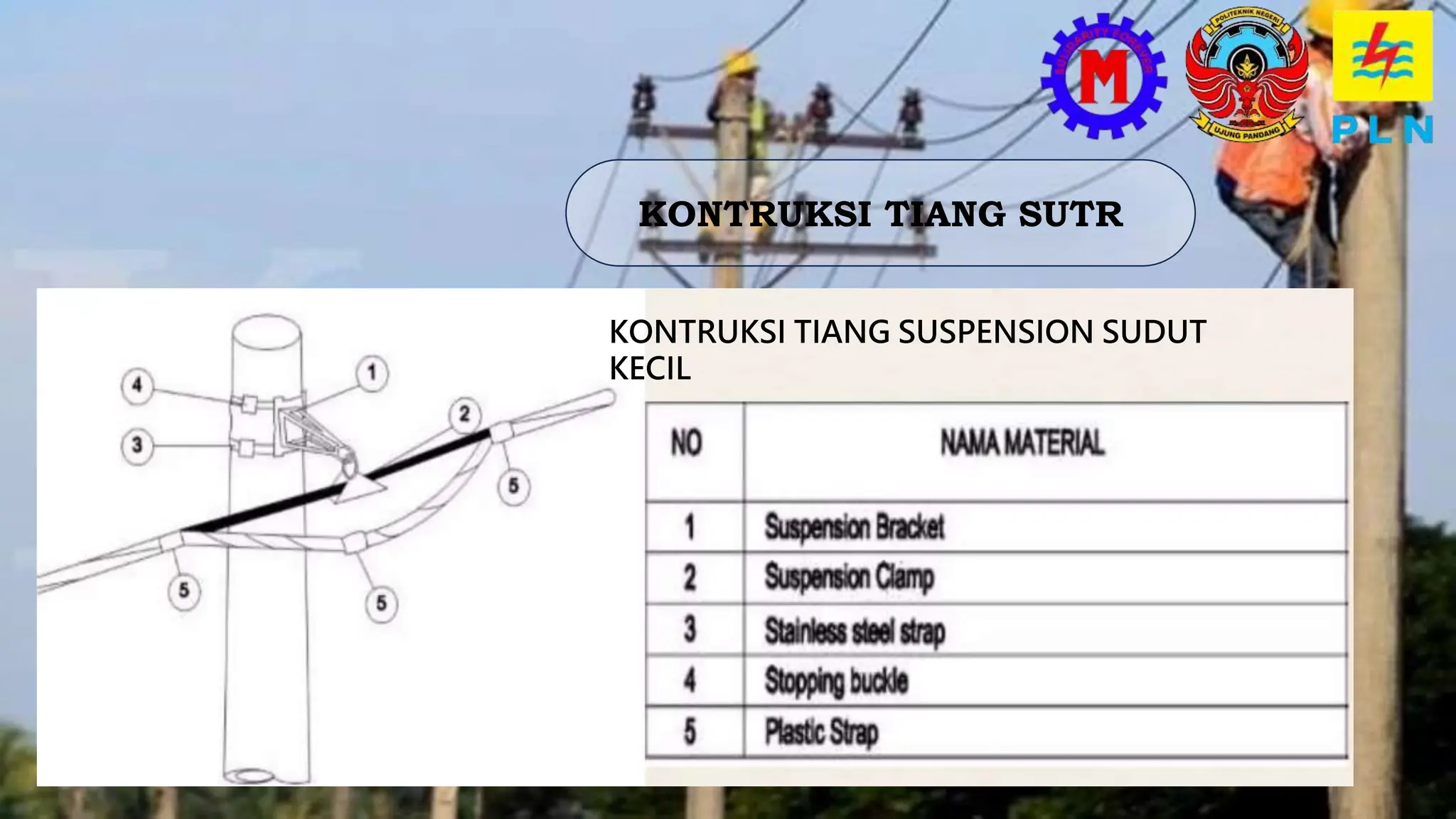 KONTRUKSI TIANG SUTR
KONTRUKSI TIANG SUSPENSION SUDUT
KECIL
 