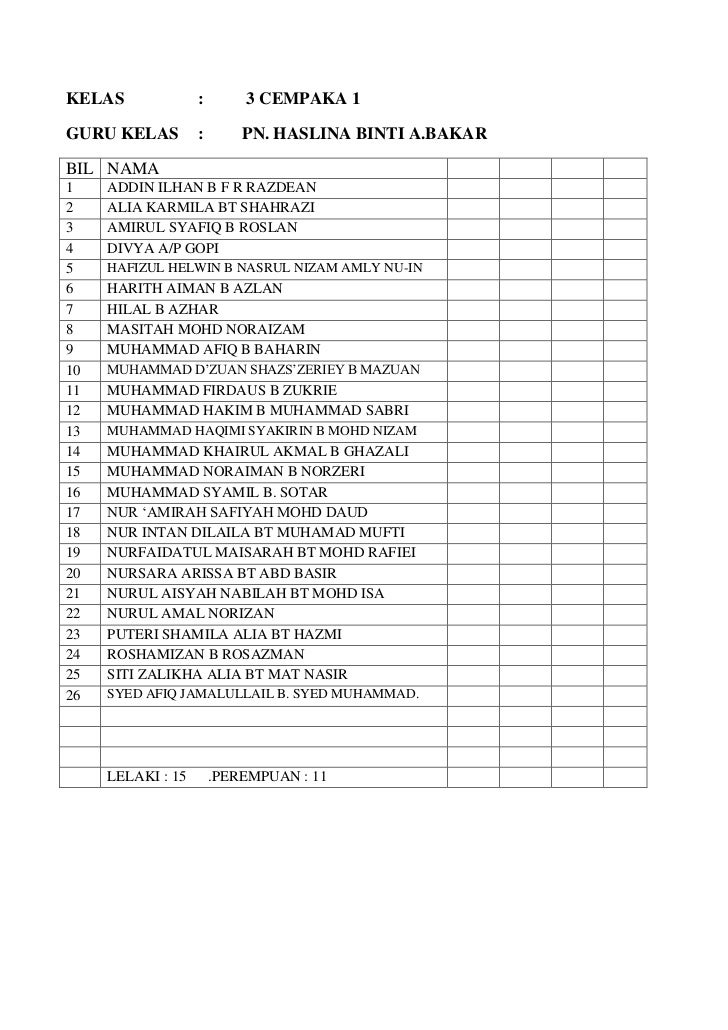 Kelas 3 Cempaka 1 2012