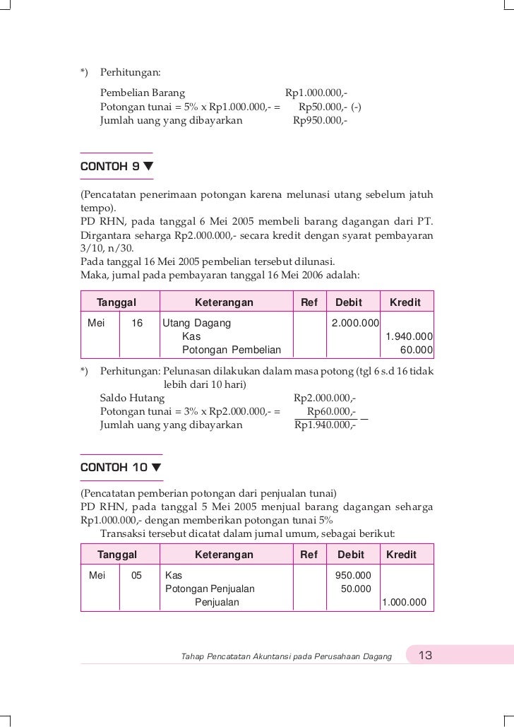 Contoh Jargon Kelas - Contoh 84