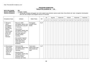 http://fitursekolah.wordpress.com/
PROGRAM SEMESTER
TAHUN PELAJARAN 20… / 20…
MATA PELAJARAN : IPS
KELAS / SEMESTER : V (Lima) / 1 (satu)
Standar Kompetensi : 1. Menghargai berbagai peninggalan dan tokoh sejarah yang berskala nasional pada masa Hindu-Budha dan Islam, keragaman kenampakan
alam dan suku bangsa, serta kegiatan ekonomi di Indonesia
Kompetensi Dasar Indikator Materi Pokok AW
Juli Agustus September Oktober Nopember Desember
3 4 5 1 2 3 4 5 1 2 3 4 5 1 2 3 4 5 1 2 3 4 5 1 2 3 4 5
1.1 Mengenal
makna
peninggalan –
peninggalan
sejarah yang
berskala
nasional pada
masa Hindu
Budha dan
Islam di
Indonesia
- Menyusun daftar
peninggalan sejarah yang
bercorak Hindu yang ada
di Indonesia
- Menceritakan
peninggalan sejarah yang
bercorak Hindu, Candi
dan tradisi agama di
berbagai daerah
Indonesia
- Menceritakan kejayaan
Maja Pahit dan Peran
Gajah Mada dalam
Upaya Menyatukan
Nusantara
Peninggalan
kerajaan Hindu
Budha
16 JP
1.2 Menceritakan
tokoh-tokoh
sejarah pada
masa Hindu-
Budha dan
Islam di
Indonesia
- Membuat daftar
peninggalan sejarah yang
bercorak Budha di
Indonesia
- Mengidentifikasi
peninggalan sejarah yang
bercorak Budha di
Indonesia (Stupa
Borobudur dan tradisi
Tokoh-tokoh
sejarah pada masa
Hindu Budha dan
Islam
8 JP
36
 