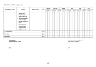 http://fitursekolah.wordpress.com/
Kompetensi Dasar Indikator Materi Pokok AW
Januari Pebruari Maret April Mei Juni
3 4 5 1 2 3 4 5 1 2 3 4 5 1 2 3 4 5 1 2 3 4 5 1 2 3 4 5
intonasi dan
ekspresi sesuai
karakter tertentu
- Membaca naskah
drama pendek
dengan lafal yang
benar
- Bermain peran
sesuai dengan
karakter dalam
naskah drama
Uji Kompetensi 2 JP
Remedial 2 JP
Pengayaan 2 JP
Mengetahui, ………………………, 20…….
Kepala Sekolah SD/MI Guru Kelas / Guru MP
………………………….. ……………………………
NIP. NIP.
69
 