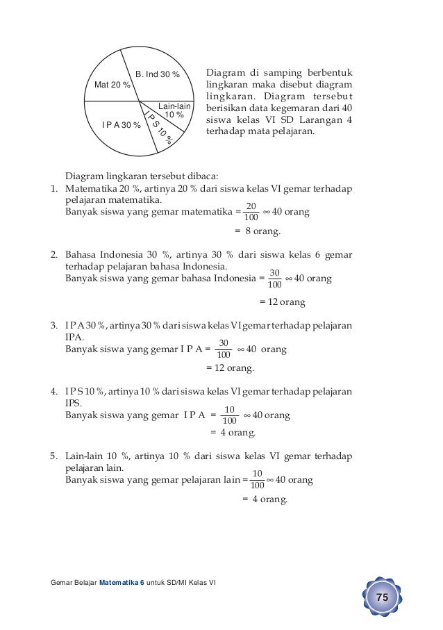 Gemar Belajar Matematika 6 Untuk Siswa SD/MI Kelas VI