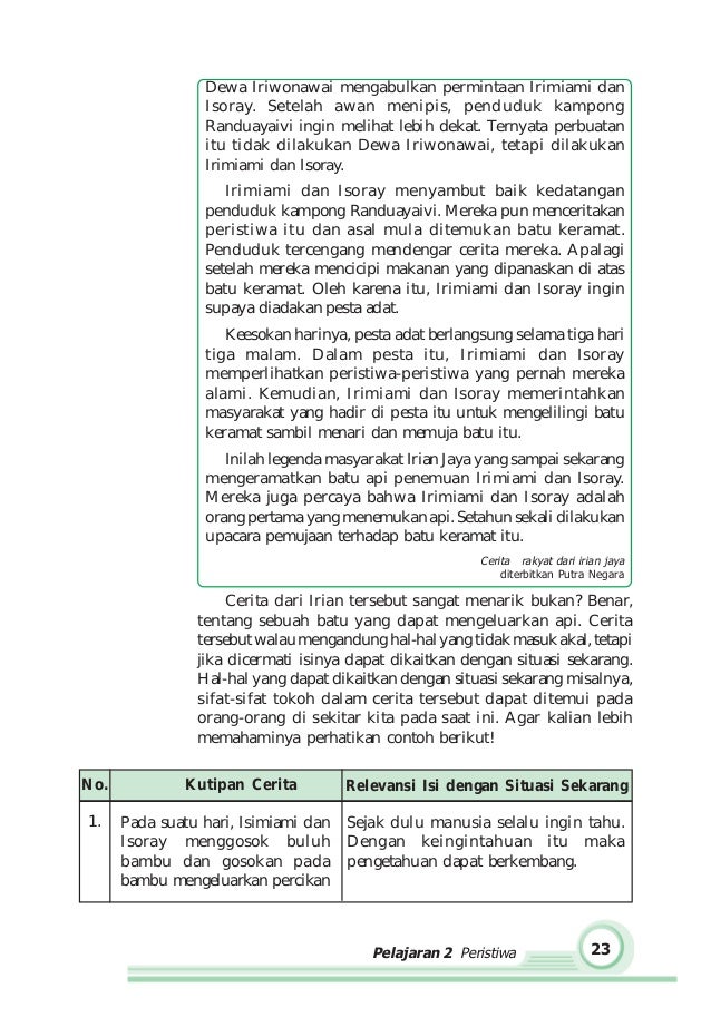 Contoh Relevansi Dongeng - Cara Ku Mu