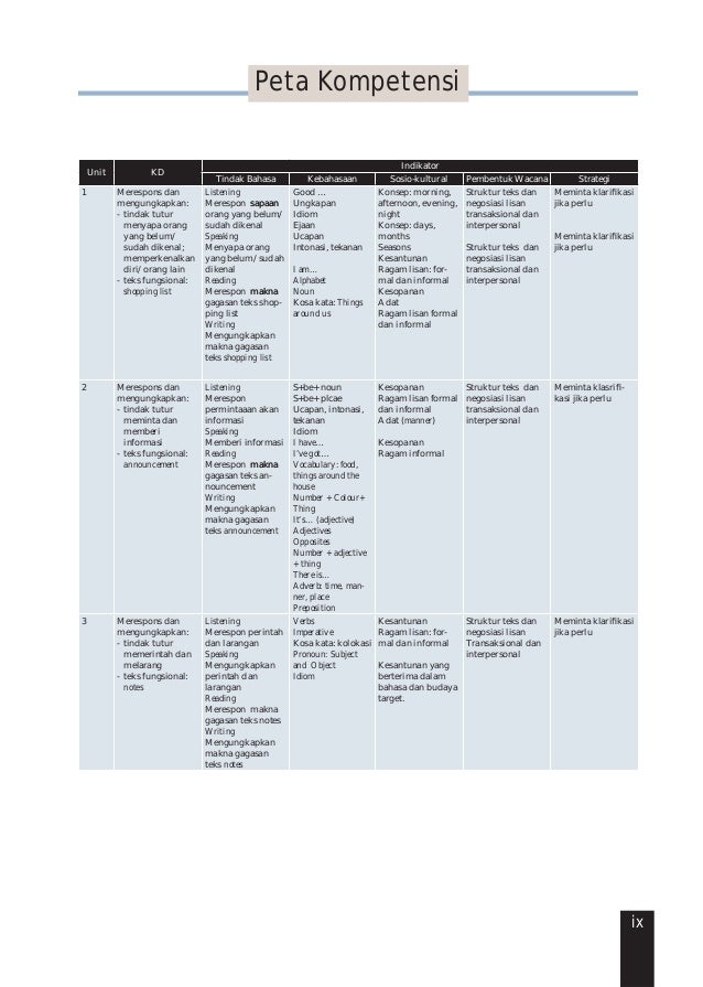 Bahasa Inggris Untuk kelas 7 SMP/MTs