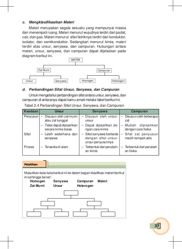 Ipa FISIKA kimia BIOLOGI