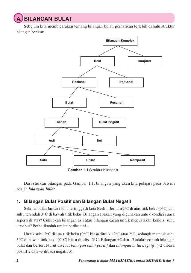 Kelas 7 matematika - damerosi damanik Kelas 7 matematika - damerosi damanik