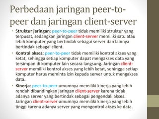 Kelas 7 Jaringan Komputer dan Internet.pptx